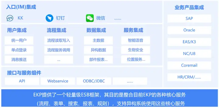 蓝凌oa系统手机版（蓝凌系统集成方案，打通OA+ERP、HR等高效流程闭环）蓝凌oa系统怎么收费，这样也行？，