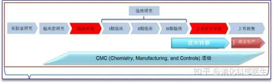 医药行业经常出现的“eCTD”到底是什么？