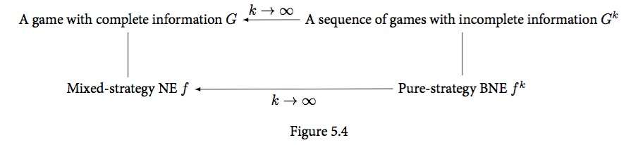 博弈论 2 混合策略 知乎