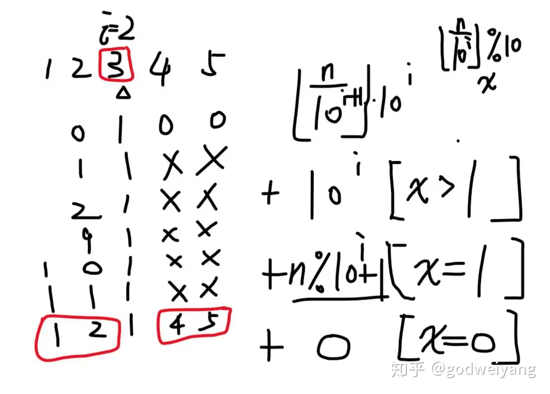 每日算法系列 Leetcode 233 数字1 的个数 知乎