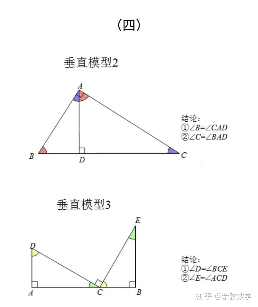 高分秘籍 初中数学倒角题目的几何模型总结 知乎