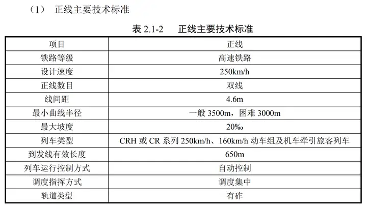 《新建哈尔滨至铁力铁路环境影响报告书》内容分析