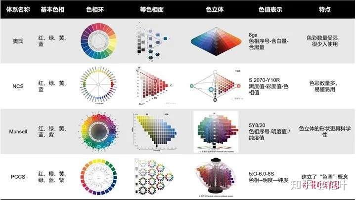 01 奥斯特瓦德 4个基