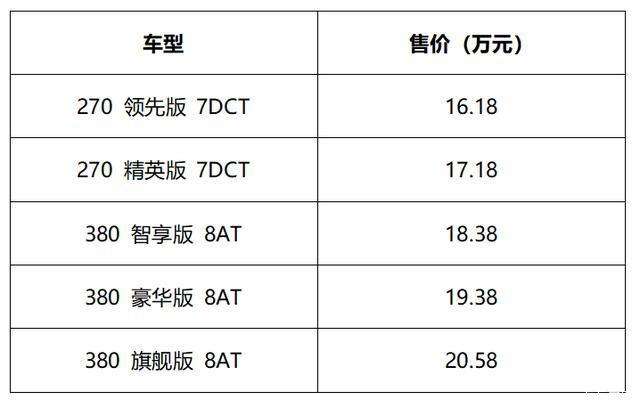 鳌拜的车索纳塔老车主告诉你第十代索纳塔到底该怎么选