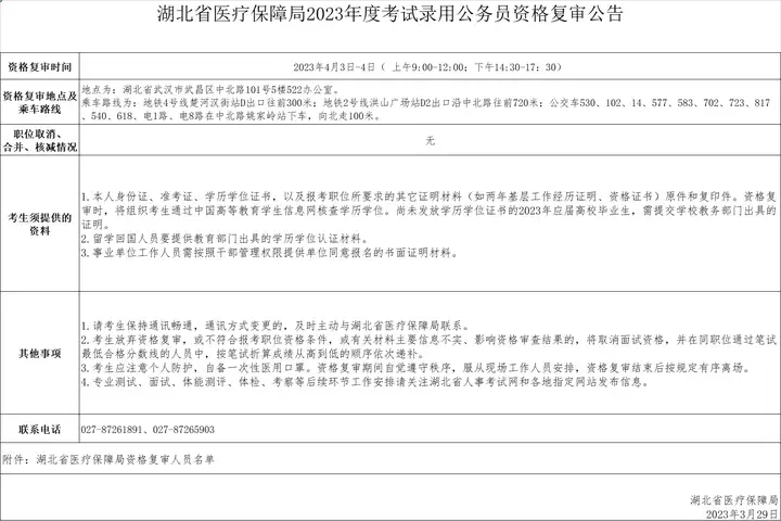湖北省医疗保障局2023年度考试录用公务员资格复审公告 - 知乎