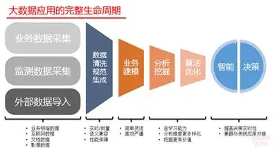 雀巢携手传立和秒针打造国内领先的客户私有DMP