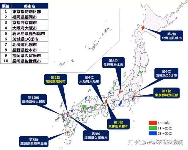 日本最有发展潜力的城市竟然是这里 知乎