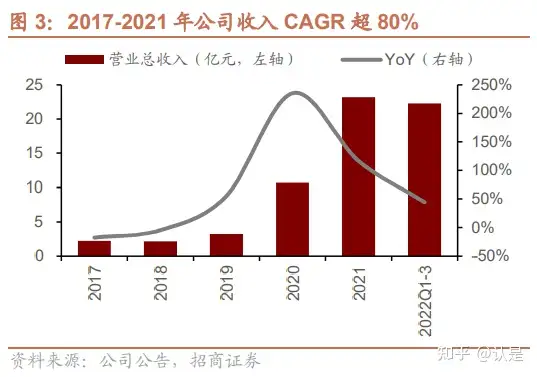 华宝新能研究报告：便携筑基，家储为翼，电小二持续拓展成长边界- 知乎