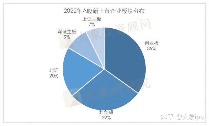 最新：2022全年IPO中介机构上市排行榜（保荐/审计/律所）（ipo中介机构有哪些）