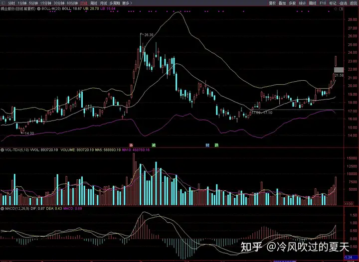 龙虎榜焦点股解析之锡业股份