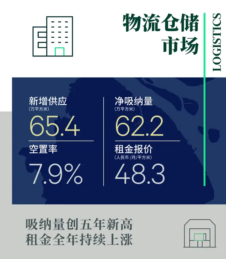 一看就会（2020年上海房地产趋势）上海房地产2020年的趋势，(图9)