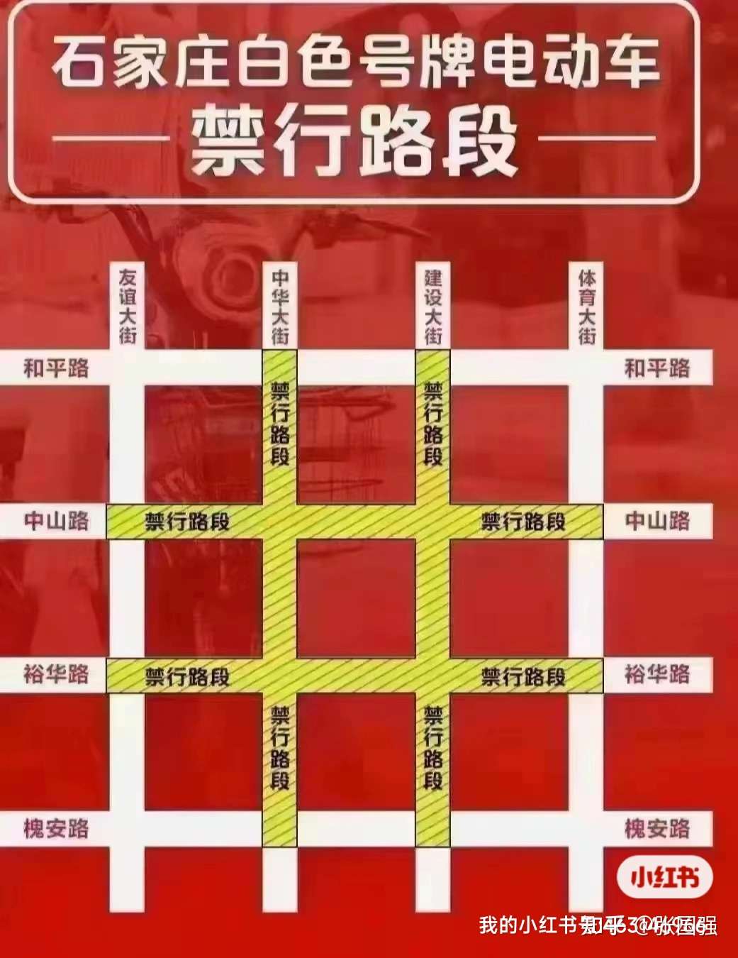 2022年石家庄限号图片