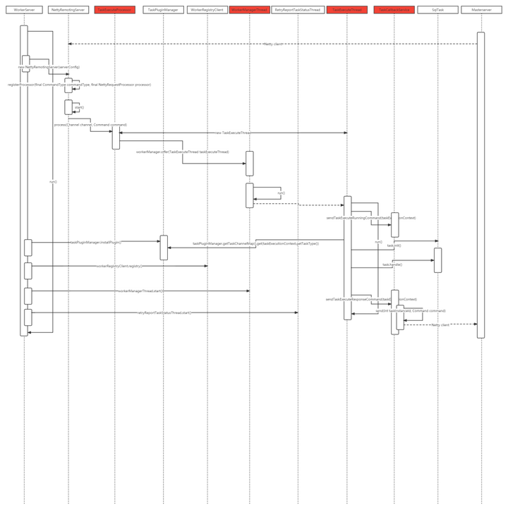 一文读懂，硬核 Apache DolphinScheduler3.0 源码解析-鸿蒙开发者社区