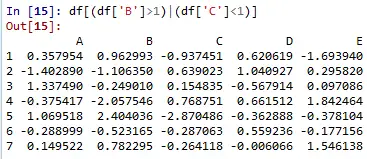 python3 pandas(3)篩選數據isin(), str.contains()