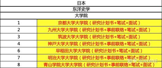 日本的 东洋史学 是怎样一个专业 知乎