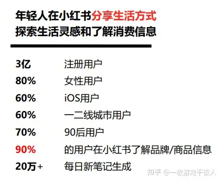 游戏营销：浅谈小红书推广技巧