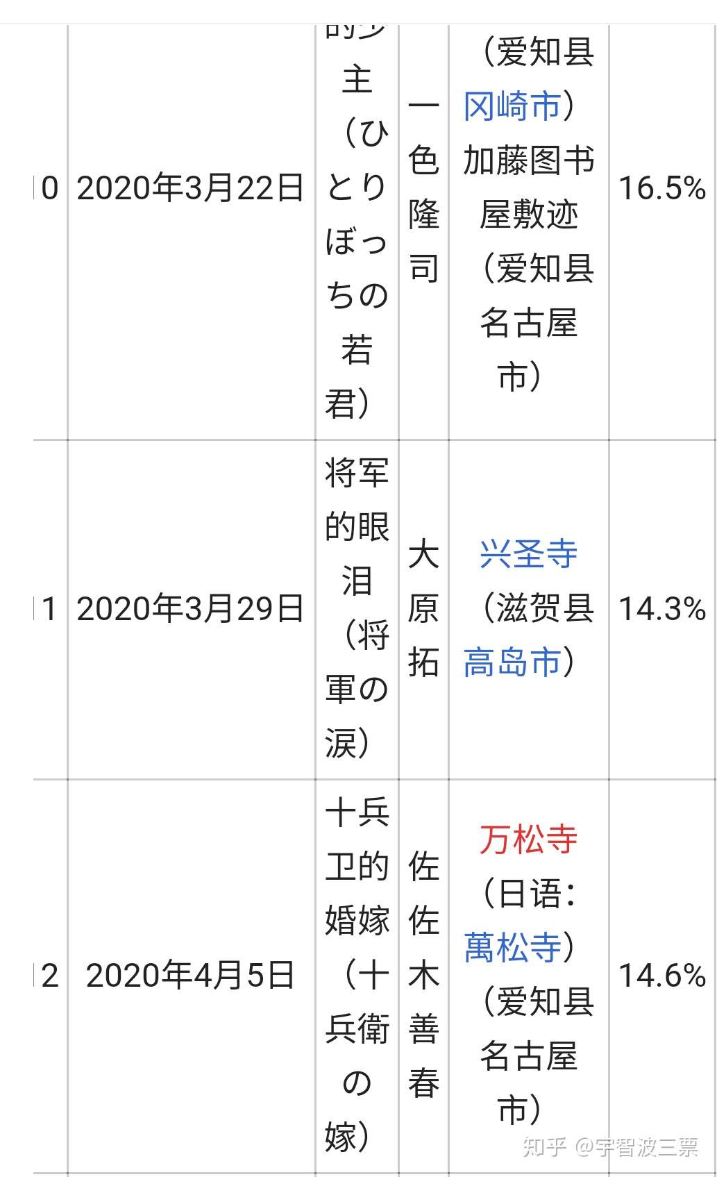 麒麟来了第12集 工具人明智光秀结婚 织田信秀归天 知乎