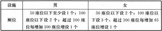 服务区公厕现“厕长和总厕长”（服务区公厕字样效果图） 第6张