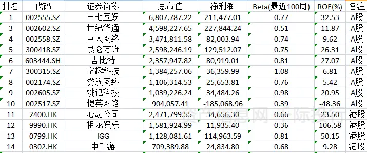 游戏行业发展研究报告