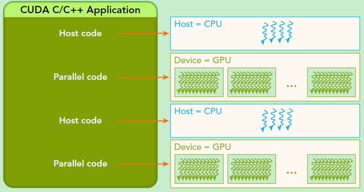 Cuda acceleration on sale