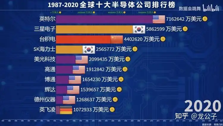 失去的XX年——日本电子产业兴衰- 知乎