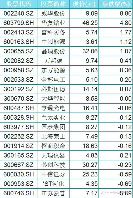 利好！近三个月重组成功的公司名单，近期翻倍个股在这里！待伯乐（重组股票最新消息）