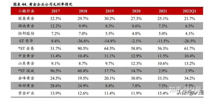 有色金属行业2021年及2022年第一季度综述