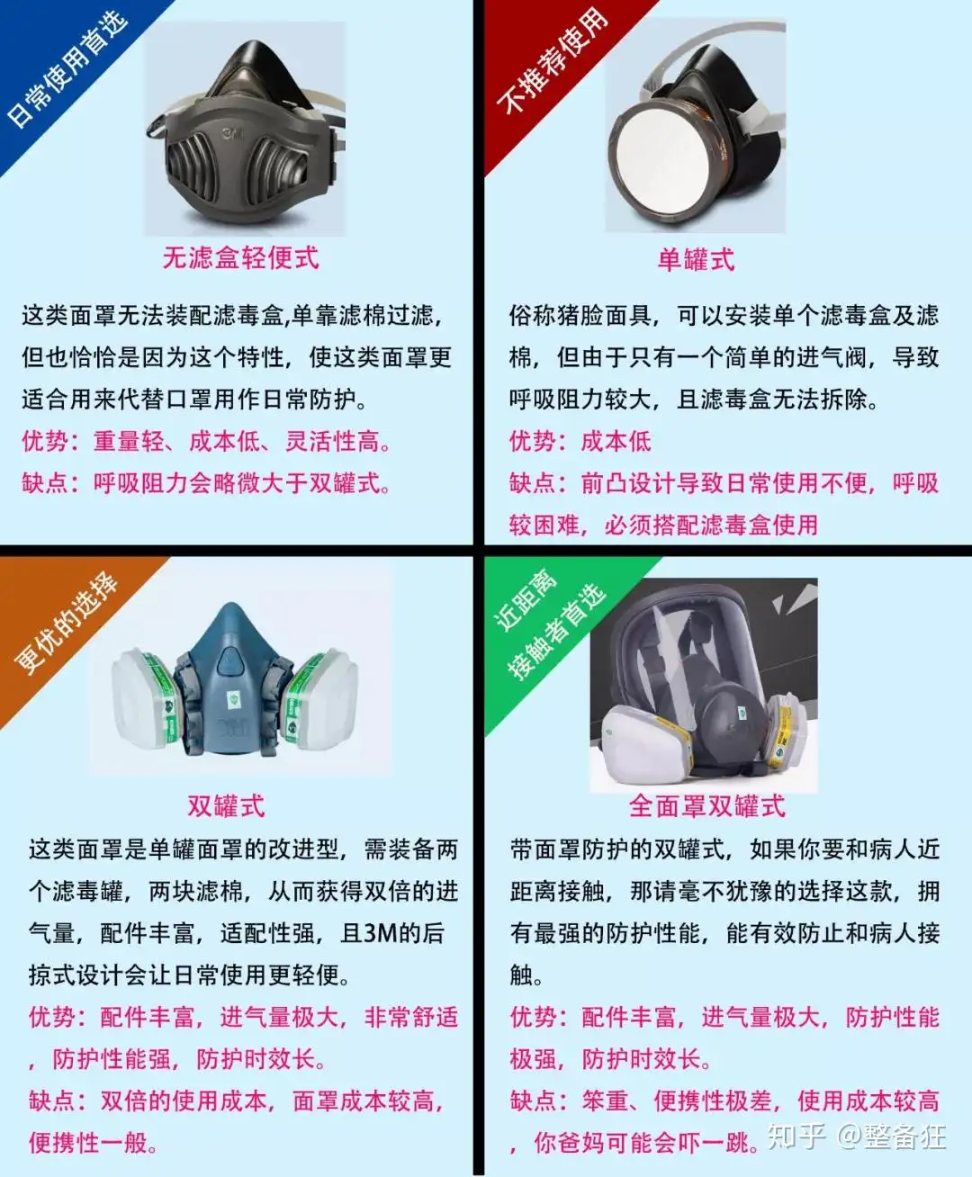 在口罩各种脱销断货的当下，为什么不选择更强力的装备？ - 知乎
