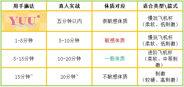 飞机杯新手进阶飞机杯小知识（新人的看过来）
