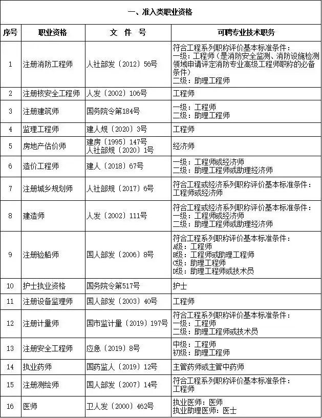 图片[3]-上海居住证积分2024最新政策：官方职称评定要求公布！-落沪窝