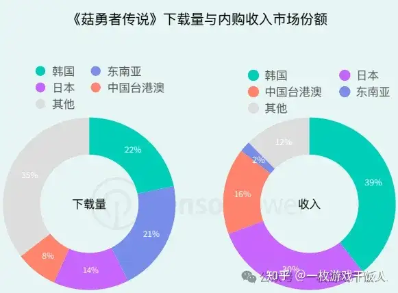 2024年亚太手游行业市场洞察：分析2024年中国、日本、韩国和东南亚等热门亚太市场手游趋势