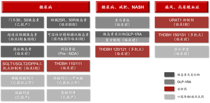 胰岛素类似物销售增长超200%，通化东宝2021年净利大增41%