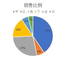 淘寶電商嬰兒用品數據分析