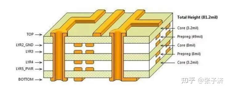 Pcb设计中模拟音频信号的处理 知乎