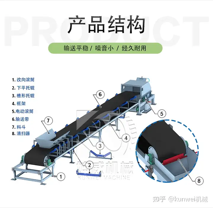 带式输送机的简介