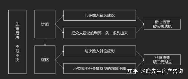 把成都的房子卖了,考虑留广州买房付首付是否合适?推荐买哪里?