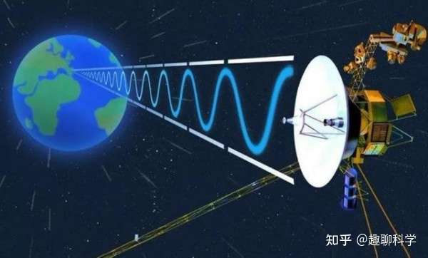旅行者一号已经飞行222亿公里 它在太空还能飞多久 知乎