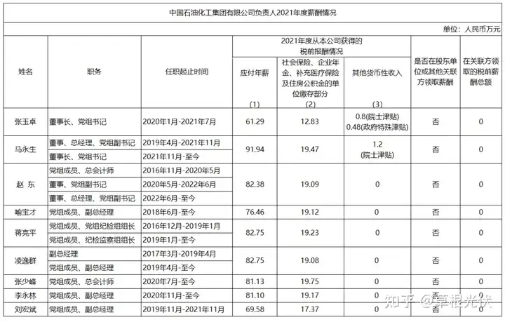 中石化、中核、东方电气、华能等11大能源、电力央企领导人2021薪酬一览！（国家能源集团与神华集团）