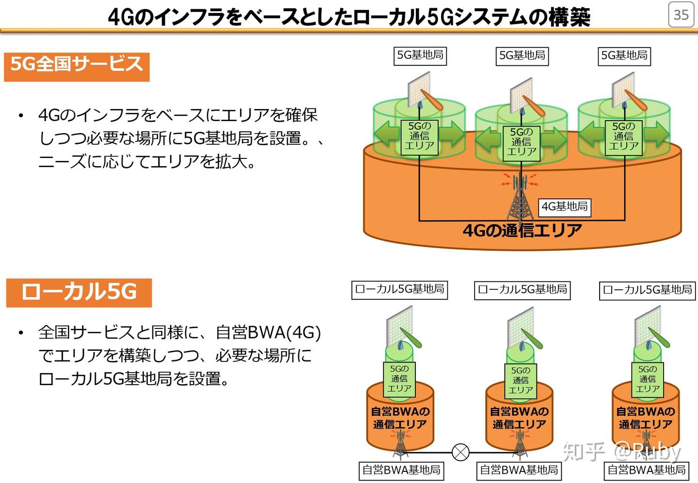 局 場所 基地 5g