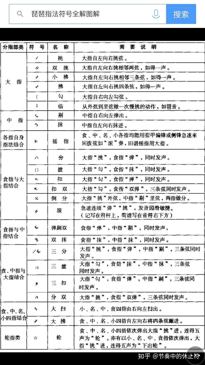 简谱里的一些符号是什么意思?