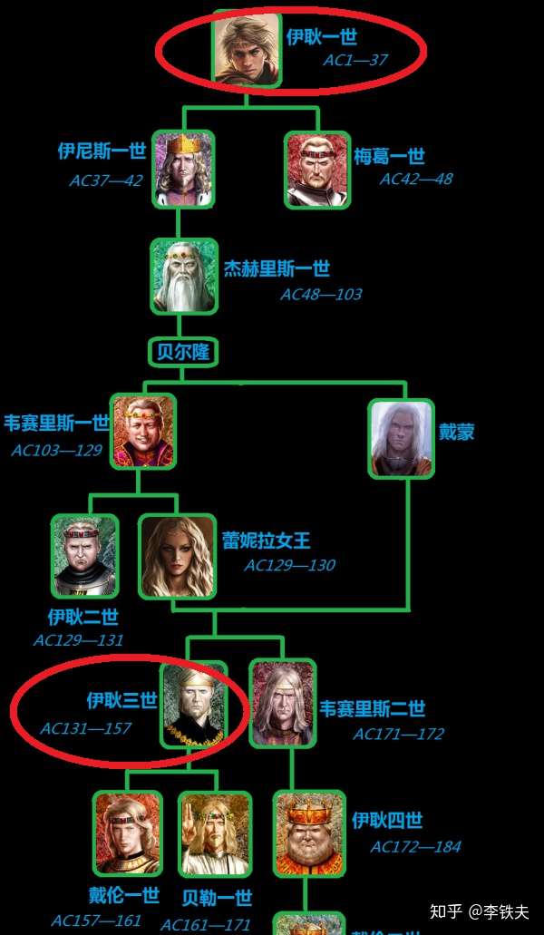 《冰与火之歌》中你们最喜欢哪个角色?