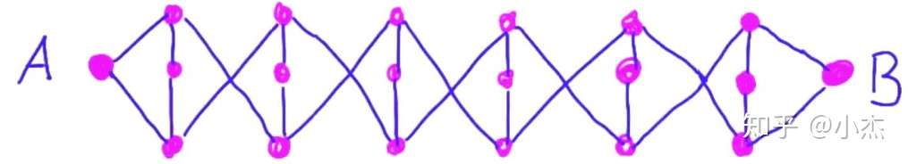 如何证明一个问题是np Hard或np Complete 知乎