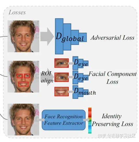 CVPR 2021 | GAN人脸预训练模型，让五官复原效果惊艳！ - 知乎