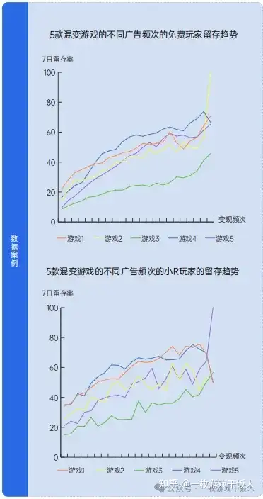 小游戏的终点是混合变现？用混变思路看商业化设计