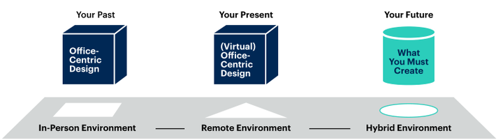 图片来源：Gartner