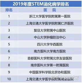 包含首都医科大学附属友谊医院科室排名黄牛挂号方便快捷的词条