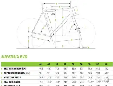 自行车手曲柄长度和舒适度