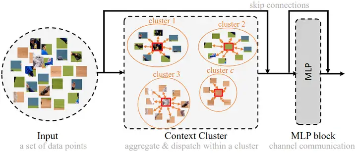 Featured image of post read: Image as Set of Points
