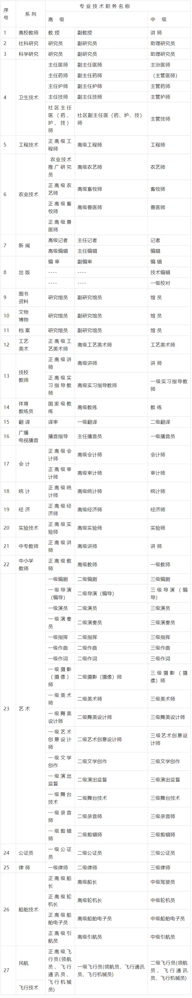 图片[4]-2024中级职称落户上海政策及条件！附最新中级职称目录！-落沪窝