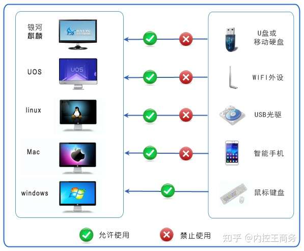 翻页笔支持Linux操作系统吗？  第1张